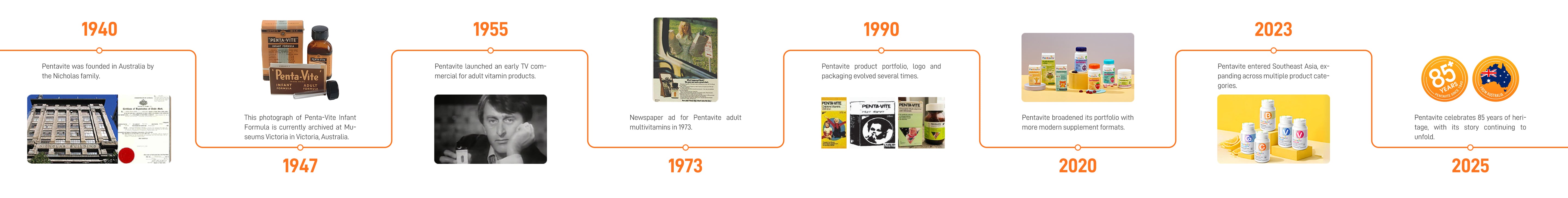 Pentavite